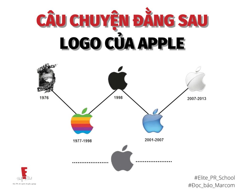 Tập tin:Apple-logo.png – Wikipedia tiếng Việt